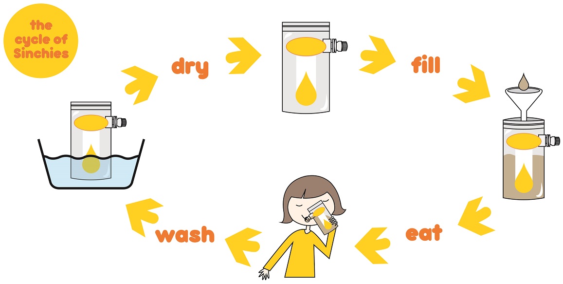 Sinchies NEW cycle of sinchies1